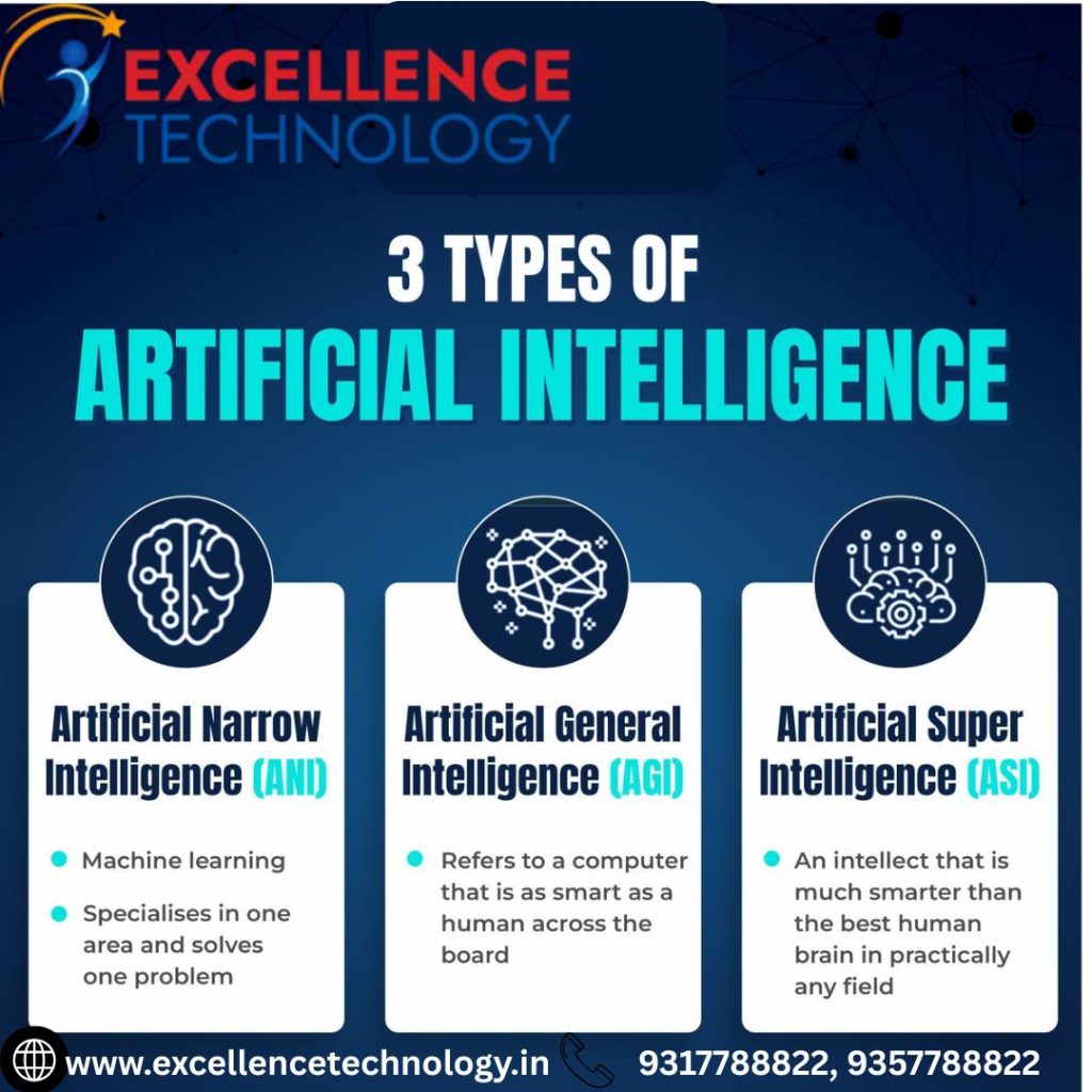 The Evolution of Artificial Intelligence: Transforming Our Modern World ...