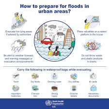 Urban Flooding Prevention Tips and Suggestions by Experts