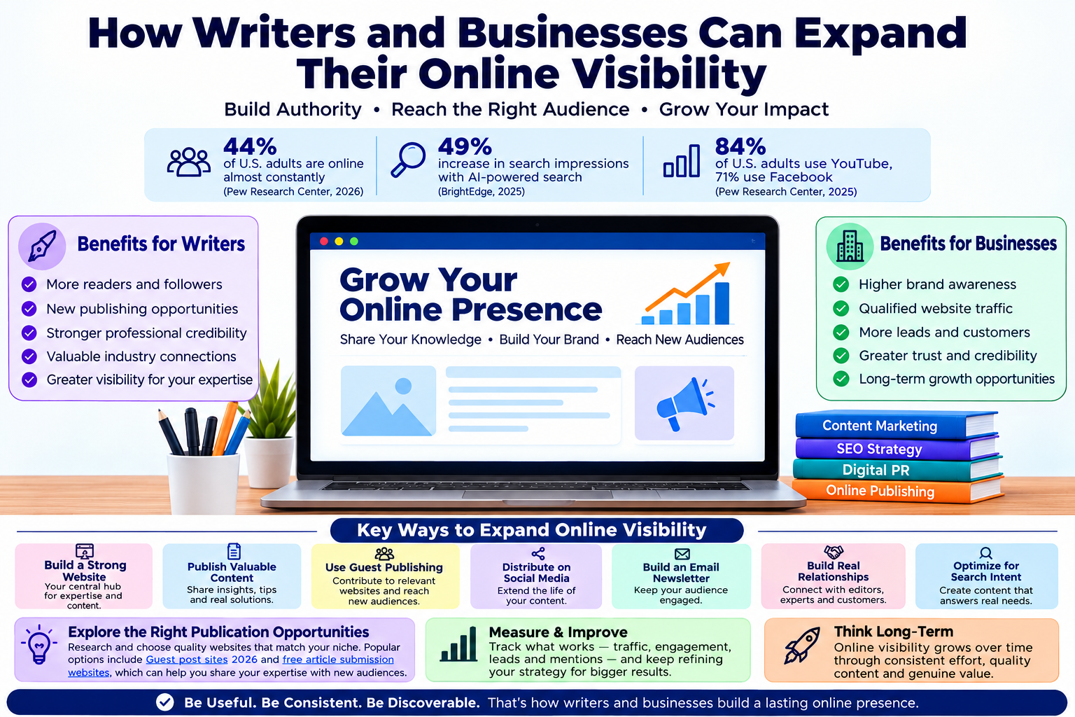 How Writers and Businesses Can Expand Their Online Visibility
