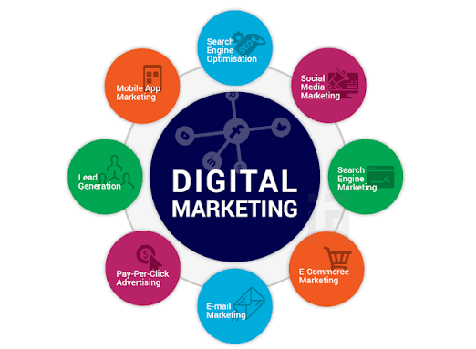 content marketing agency UK